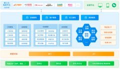 企业如何突破瓶颈提升竞争力 吉布达伟士呈现发展韧性 领航卡车国六新品深圳
