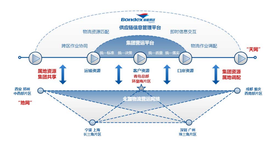 打造中国领先的供给链物流服务商，2021年轻岛辖区首家IPO过会企业海程邦达来啦