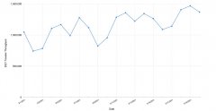 有可能达到每天200万人次
-上海双清包税