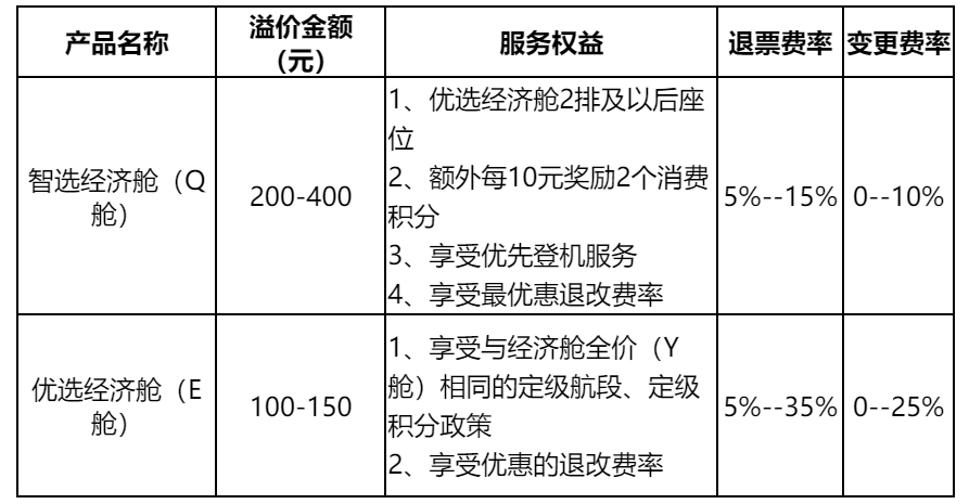 海南航空夏秋航季新增南昌=珠海直飞航线（附图）
-美国双清包税