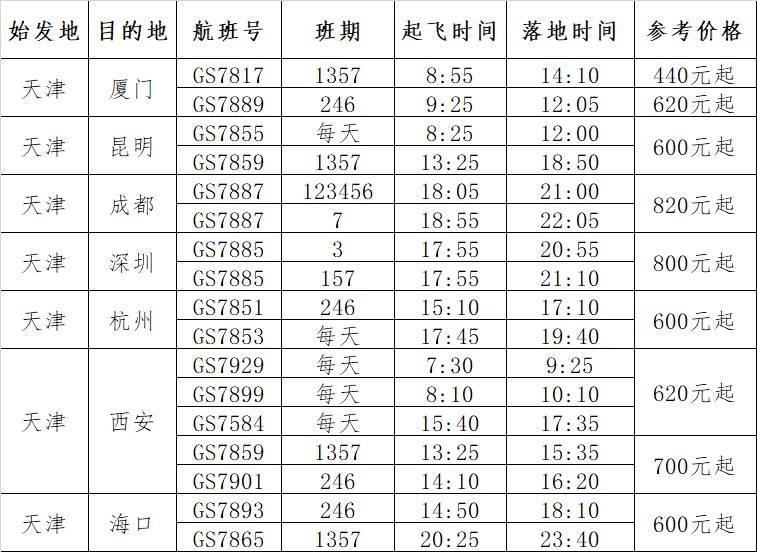 每周一三五七08:40从贵阳腾飞
-澳洲双清包税