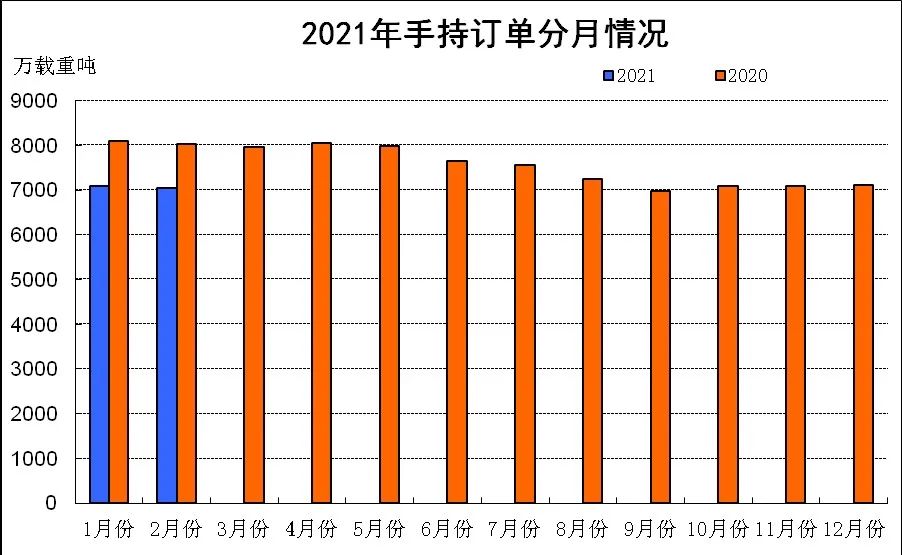 2021年1~2月中国船舶产业经济运行情况
-广州双清包税