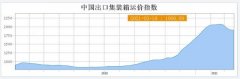 <b>而作为国际物流中最主要的运输方式
-深圳空派</b>