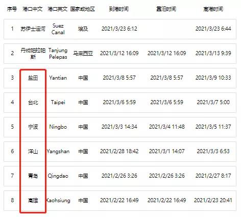 这是有史以来在苏伊士运河搁浅的最大型船只
-深圳空派