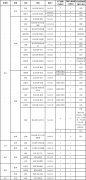  国航将根据航班可利用座位情况适时开启可预约的时间段： （一）国际机票变