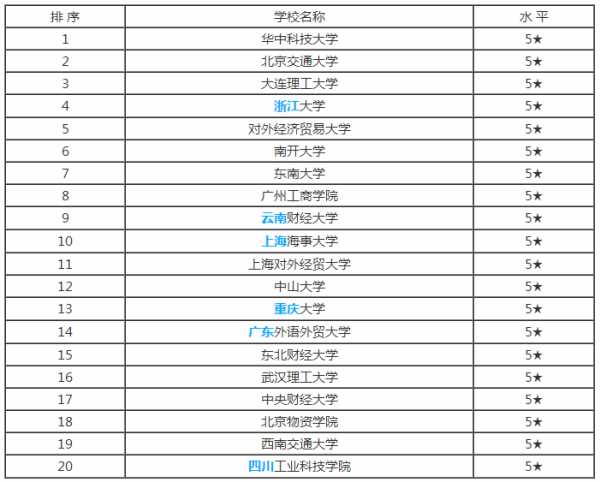 《供给链治理》课程国内首创
-非洲双清包税