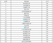 《供应链管理》课程国内首创
-非洲双清包税