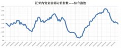 增幅0.07%;福建指数报收1272点
-东南亚双清包税