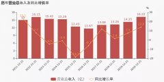 同比降低2.6个百分点
-非洲双清包税