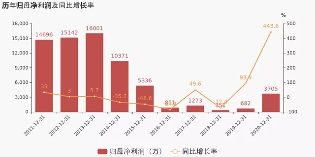 同比降低2.6个百分点
-非洲双清包税