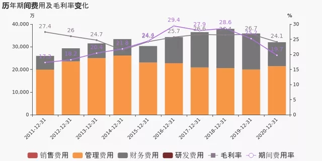 同比降低2.6个百分点
-非洲双清包税