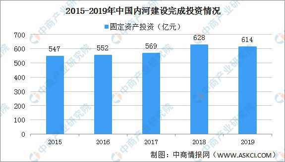 各水系内河航道通航里程分别为：长江水系64825公里
-南美双清包税
