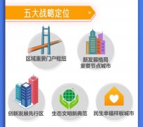加快建成珠海市区至珠海机场城际铁路
-澳洲双清包税