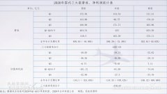 同比2019年上升近70%;吉祥航空计划新开及复航14条国内航线
-中东双清包税