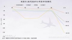 由于国际客运尚未恢复
-南美双清包税