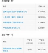 注册资本由168亿增至253亿 东航新增中国旅游团体等四位股东
-美国空派