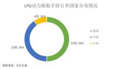 将于近期交付并投入到中东/美洲航线运营
-澳洲双清包税