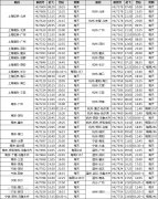 海南航空长三角地区执行夏秋航班换季计划（附图）
-国际物流