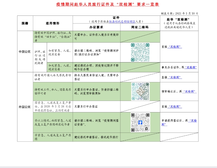 为帮助疫情期间拟赴华中、外职员更加直观了解有关旅行证件及“双检测”要求
-国际物流