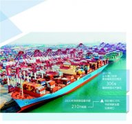 今年1月15日至17日遇到大风恶劣天气
-国际海运