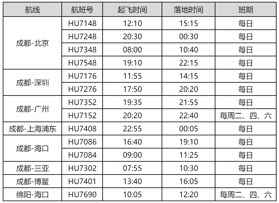  打造成都至北京商务快线 换季后成都至北京首都机场航班新增至天天四班
-深圳海派