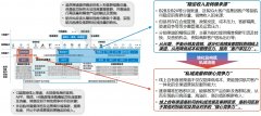 主要为B2C提供精准客群引流及转换、及直销机会
-欧洲双清包税