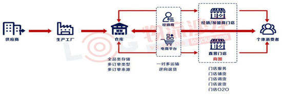 中国仓储与配送协会副会长王继祥：物流效率提升离不开搭积木思维
