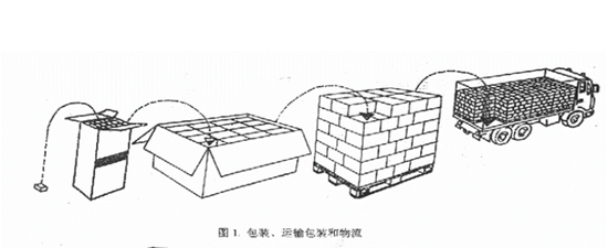 中国仓储与配送协会副会长王继祥：物流效率提升离不开搭积木思维