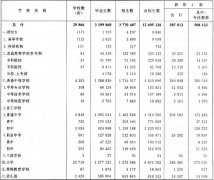 安徽省教育
-非洲双清包税