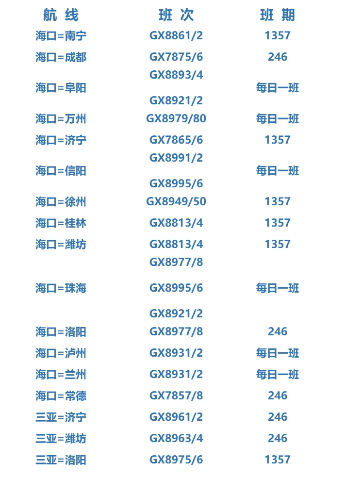 2021夏秋航季北部湾航空加大海南运力投进 助力自贸港建设（附
-深圳海派