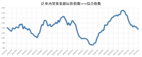本周华北指数报收1088点
-澳洲双清包税