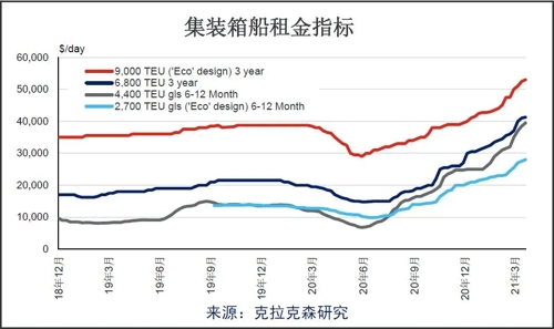 克拉克森研究:航运股为何大涨?航运大数据告诉你
-深圳空派