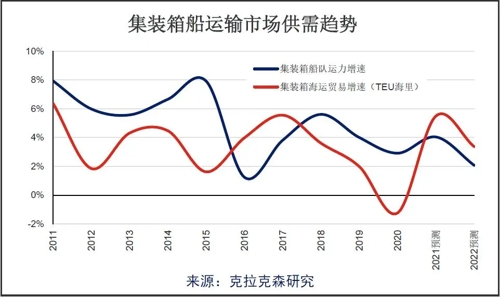 克拉克森研究:航运股为何大涨?航运大数据告诉你
-深圳空派