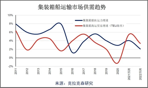 克拉克森研究：航运股为何大涨？航运大数据告诉你
-深圳空派