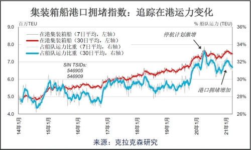 克拉克森研究:航运股为何大涨?航运大数据告诉你
-深圳空派