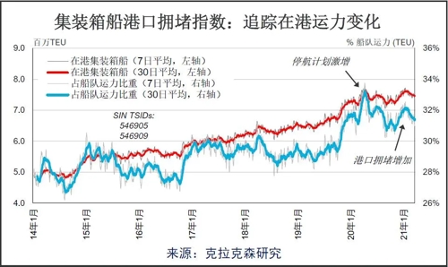 克拉克森研究：航运股为何大涨？航运大数据告诉你
-深圳空派