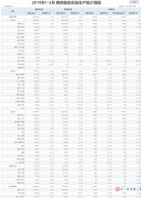 民航西南地区管理局发布2021年1-3月西南地区机场生产统计简报
-国际空运