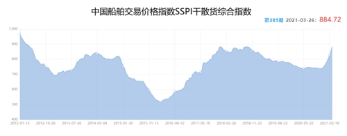 1.134亿 超灵便型散货船“华融5”成功拍卖
-美国海派