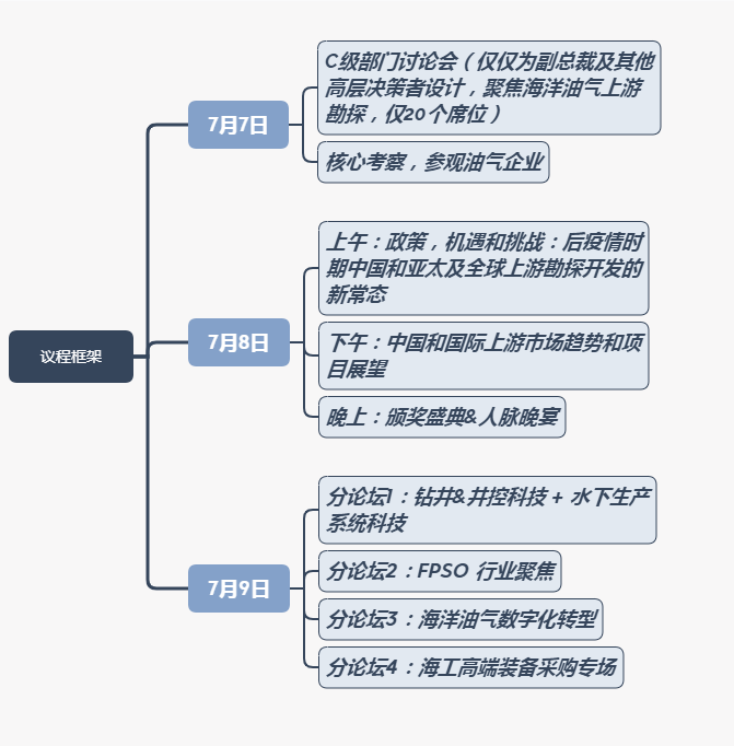 艾克森美孚中国
-非洲双清包税
