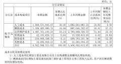 这家国内机场疫情下仍为员工涨薪?
-宁波双清包税