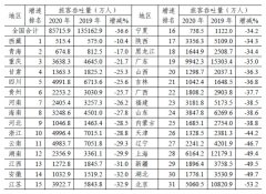 比上年下降11.0%(其中内地至香港、澳门和台湾地区航线完成82.7万吨
-广州双清