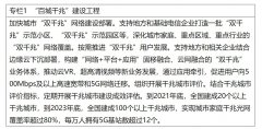 推动5G承载网城域接入层按需部署50Gbps系统
-国际物流