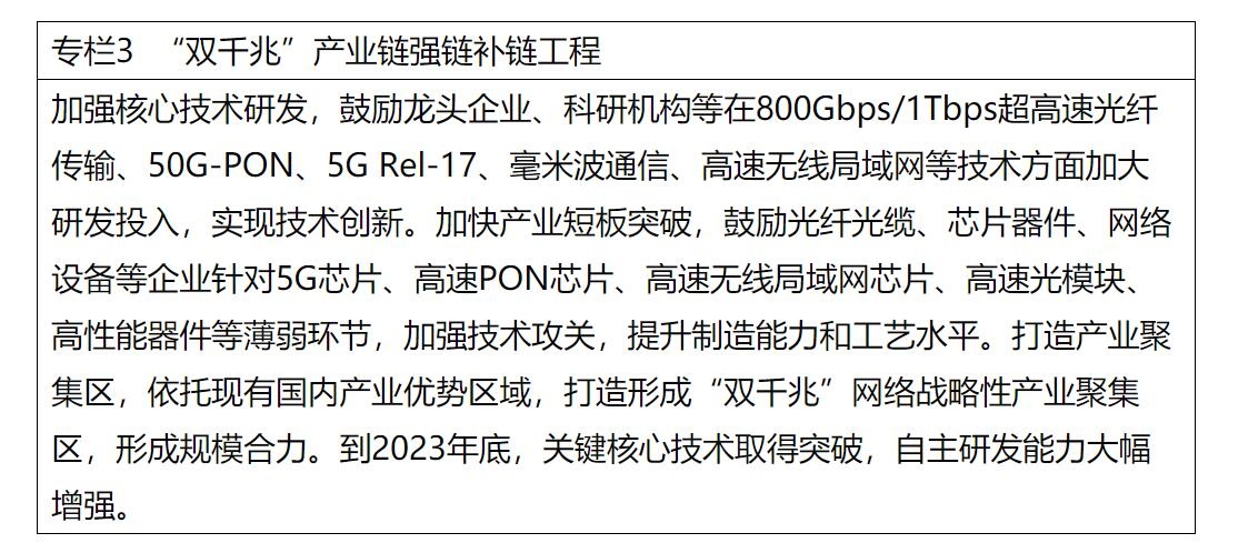 推动5G承载网城域接进层按需部署50Gbps系统
-国际物流