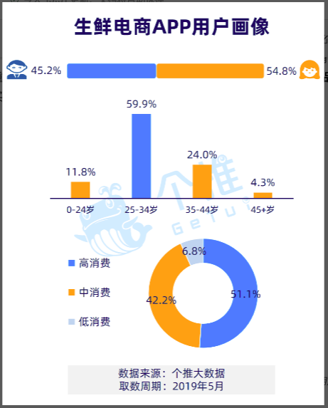 盒马鲜生的前世今生