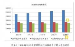 中国国际船员劳务市场解读-香港空运