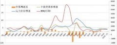 市场如期大涨，供需改善逻辑得以验证-广州出口空运