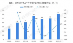 迪拜空运-上半年物流行业分析 综合物流成热点!