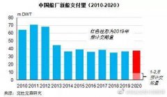 非洲空运-克拉克森研究：疫情对造船和港航市场影响分析