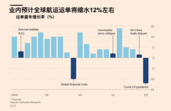 也能有效避免价格战的形成
-空运报价表