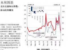 航运市场波动的幕后推手
